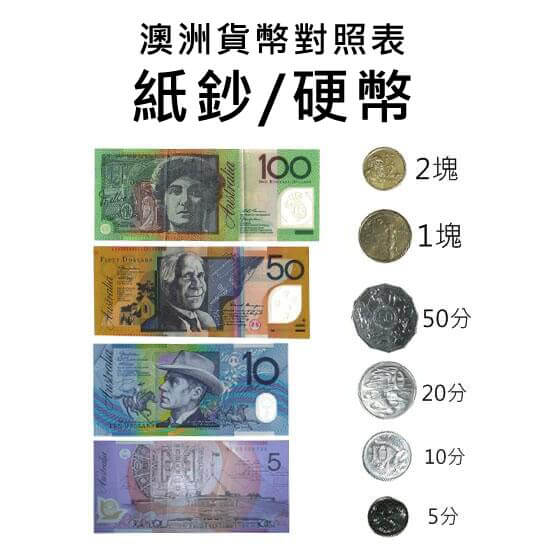 Australian currency - 澳洲留學網 JRIS 澳洲代辦