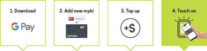 墨爾本「行動Myki」APP介紹 & 下載教學
